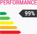 Indice de performance GTMetrix